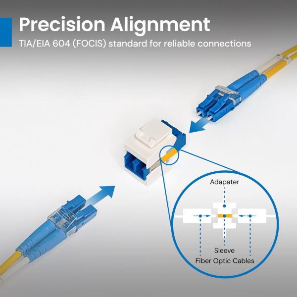 ICC LC to LC Duplex Fiber Optic Keystone Coupler, OS1/OS2