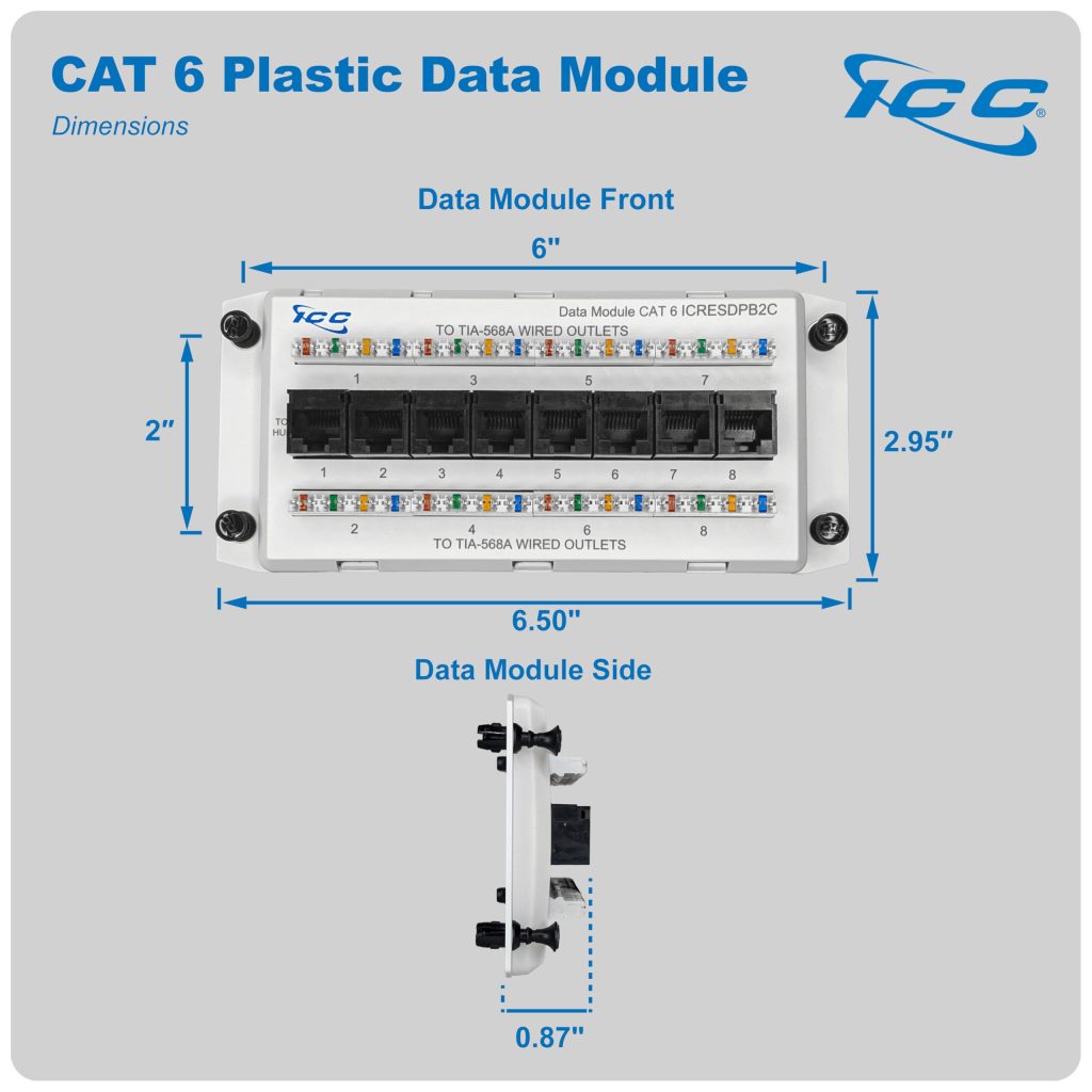 ICC CAT6 Ethernet Data Module, 8 Ports, UL Listed & PoE++ Rated, High ...