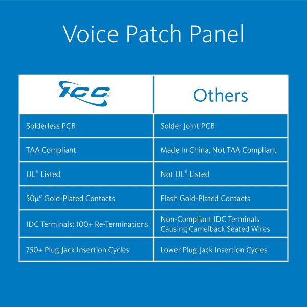 ICC Voice Patch Panel, UL Listed, Rackmount 6P6C 24 Port 1U 19