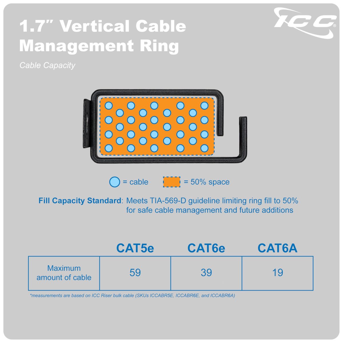 ICC 1.70” Metal Cable Management Ring, Vertical, Rack or Wall Mount ...