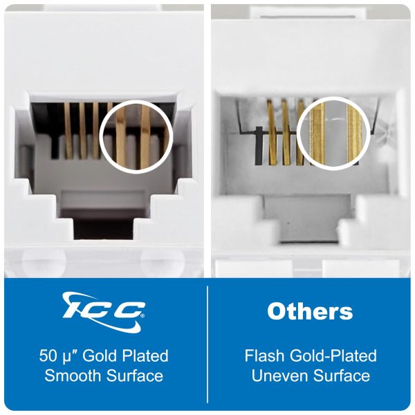 rriページ ICC 12 Port Surface Mount Box, Works with Slim and Wide Profile