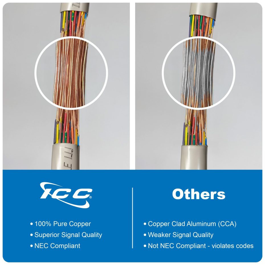 25 Pair Riser Cable ICC Male to Open-End 25-Pair Telco Cable - Cat3 24AWG, 100% Solid Pure ...