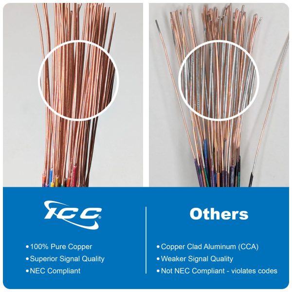 ICC 66 Block Prewired with 89D Mounting Bracket & Cover, Punch