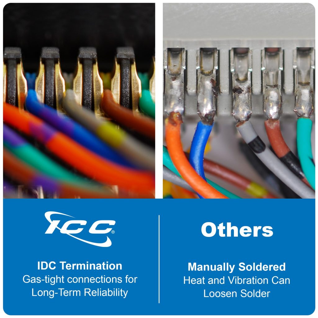 Teleco Riser ICC Female to Male 25 Pair Telco Cable - Cat3 24AWG, 100% Solid Pure ...