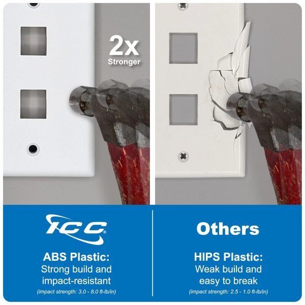 ICC 2-Port Keystone Wall Plate, UL Listed, Durable ABS Plastic