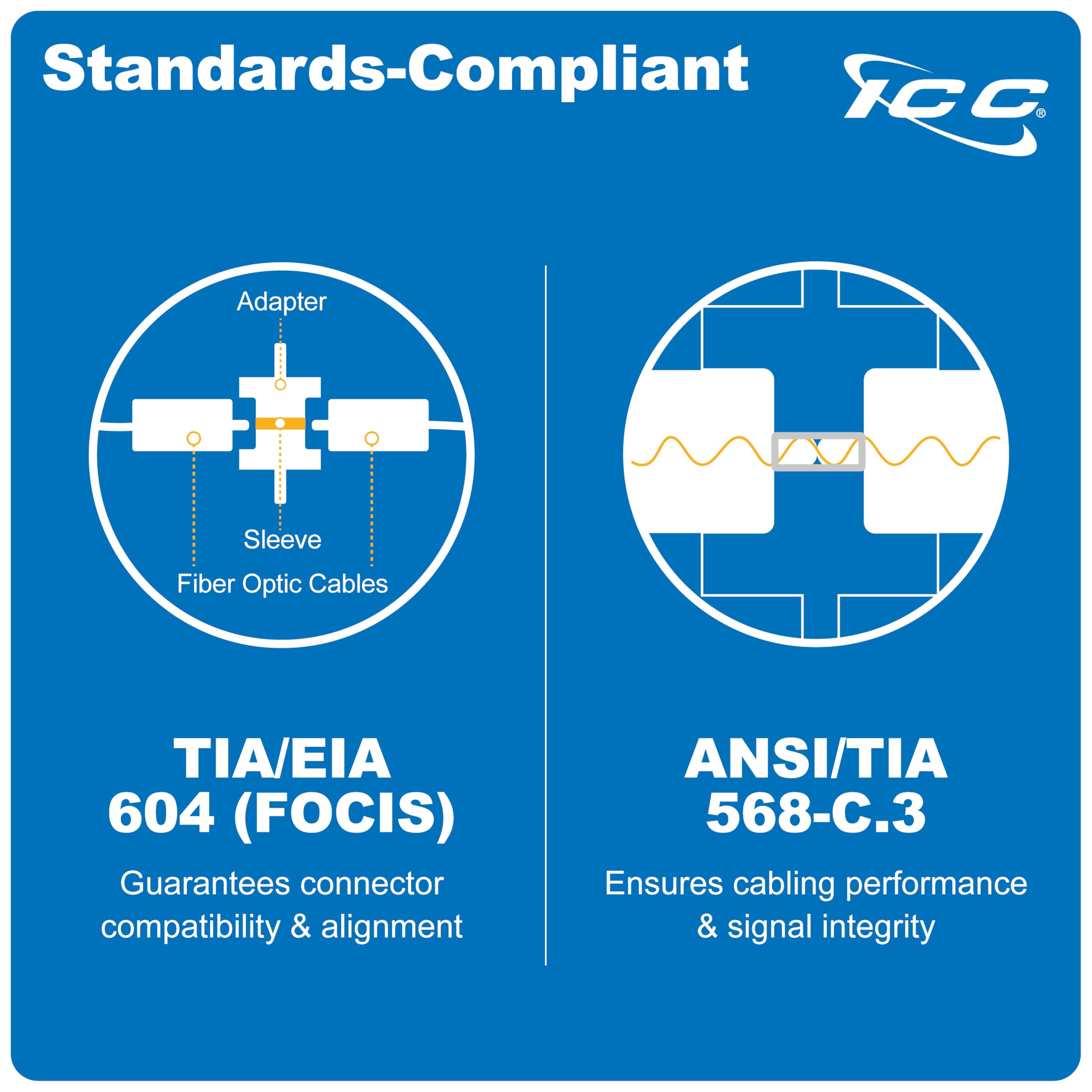 ICC HD SC-SC Fiber Optic Adapter Panel, 12 Fibers, Multimode 10G, Aqua ...
