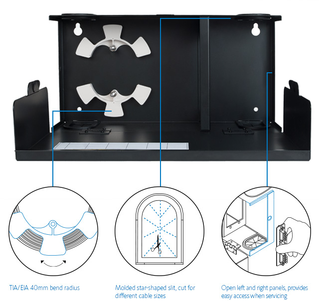 •TIA/EIA 40mm bend radius •Molded star-shaped slit, cut for different cable sizes •Open left and right panels provides easy access when servicing