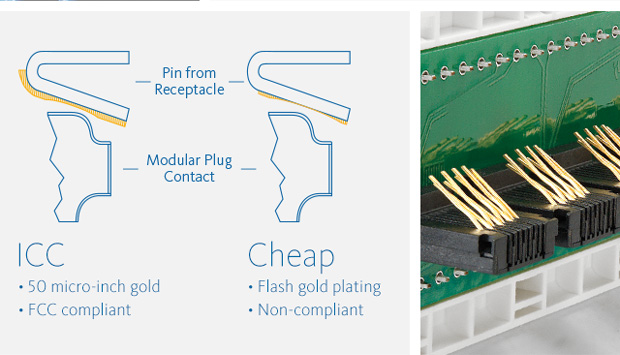 ICC: •50 micro-inch gold •FCC compliant Cheap: •Flash gold plating •Non-compliant