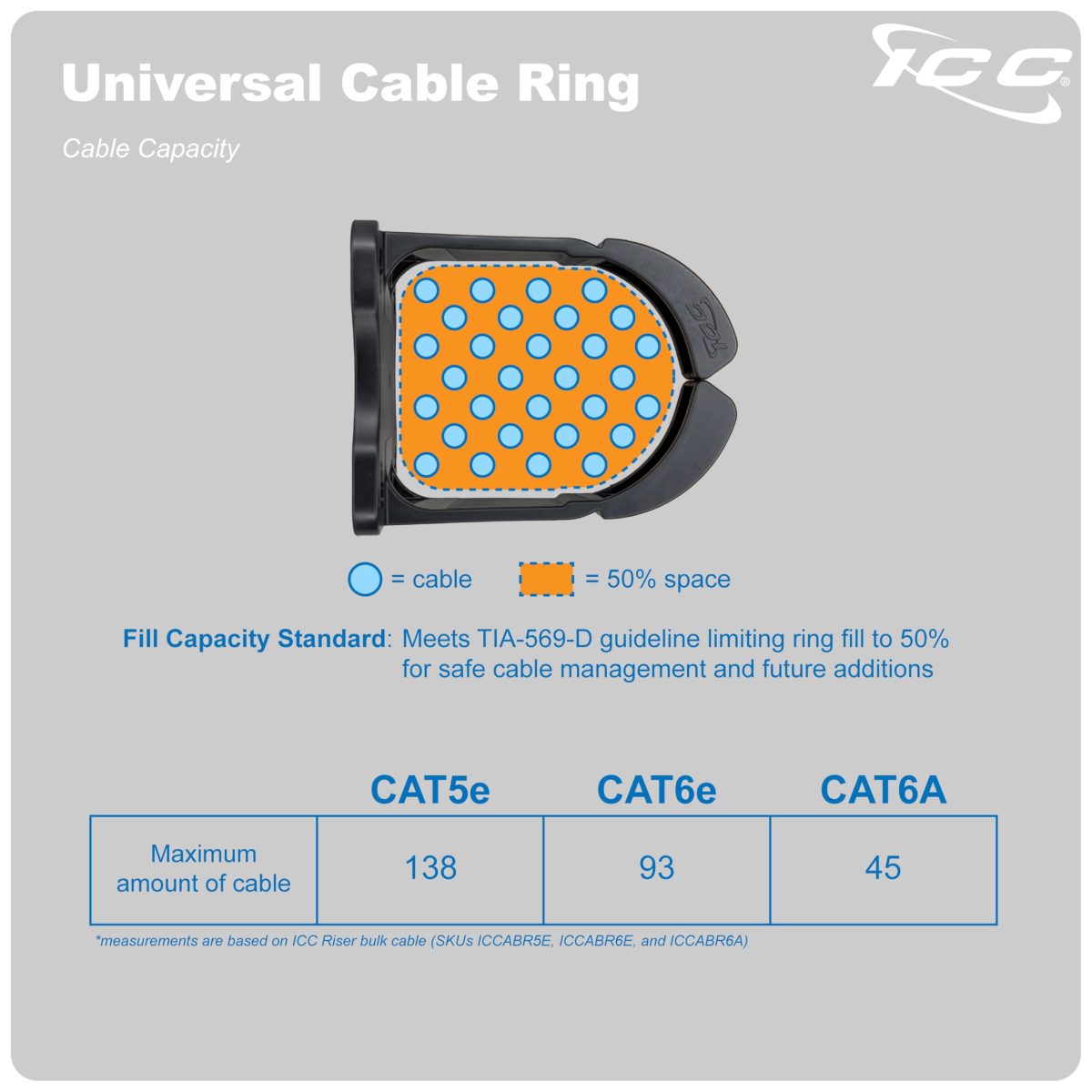 ICC 3” Plastic Cable Management Ring, Vertical/Horizontal, Rack or Wall ...
