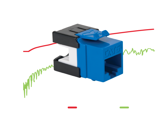 March 2023: CAT 6A Connectors - ICC